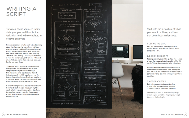 Illustration for article titled This Is Still the Most Beautiful Way to Learn How to Code